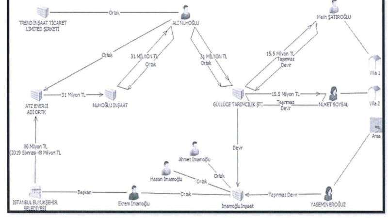 İBB'ye yolsuzluk soruşturması: İşte usulsüz ihalelerin şeması