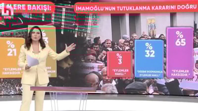 Halk TV canlı yayınında Ece Üner'i şaşırtan anket
