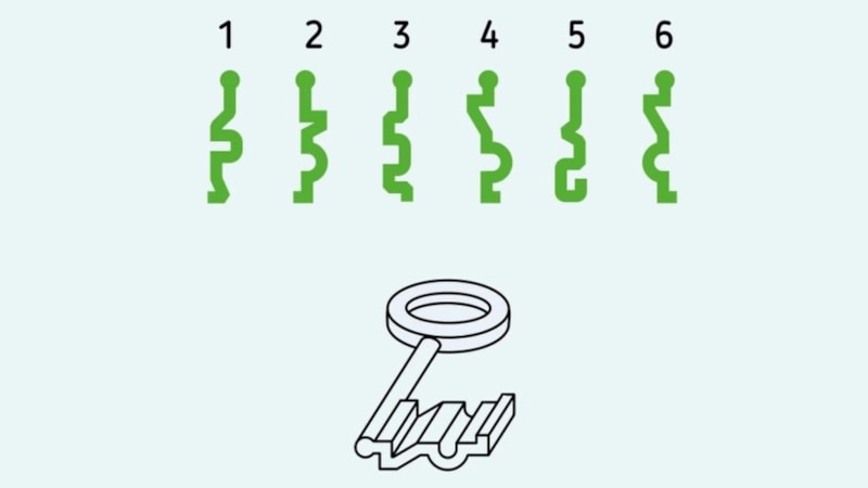 Görsel IQ Testi: Doğru anahtar şeklini bulmak için 5 saniyeniz var…