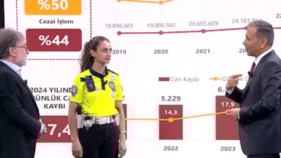 İçişleri Bakanı Ali Yerlikaya: Yaka kamerası tüm polislerde olacak