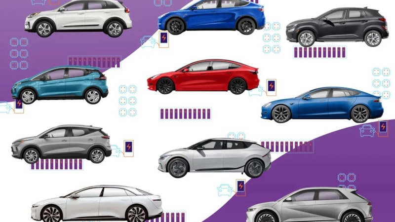 Avrupa'da elektrikli otomobil şarj etmenin en ucuz ve en pahalı olduğu ülkeler