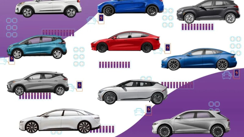 Satışlar 1 milyonu  aştı: İşte Avrupa'da en çok elektrikli otomobil satan markalar