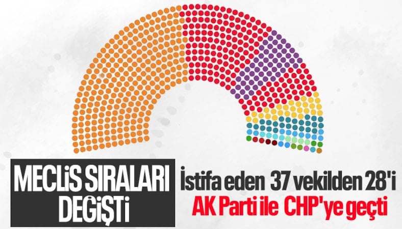 TBMM'de 37 vekil partisinden istifa etti