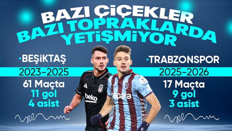 Trabzonspor'da adeta küllerinden doğdu: Ernest Muçi...