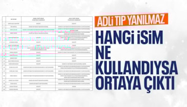 Uyuşturucu soruşturması kapsamında gözaltına alınan 15 ismin test sonucu pozitif çıktı