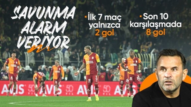 Galatasaray, son 10 maçın 8'inde gol yedi