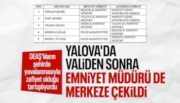 Resmi Gazete'de yayımlandı: 3 ilin emniyet müdürü değişti