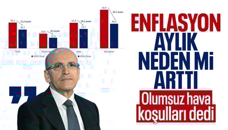 'Yıllık kira enflasyonu 44 puan azaldı'