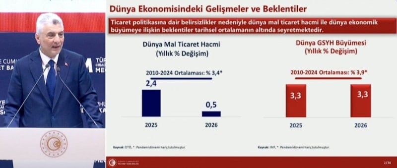 İran’a Yönelik Saldırılar ve Bölgesel Gelişmeler