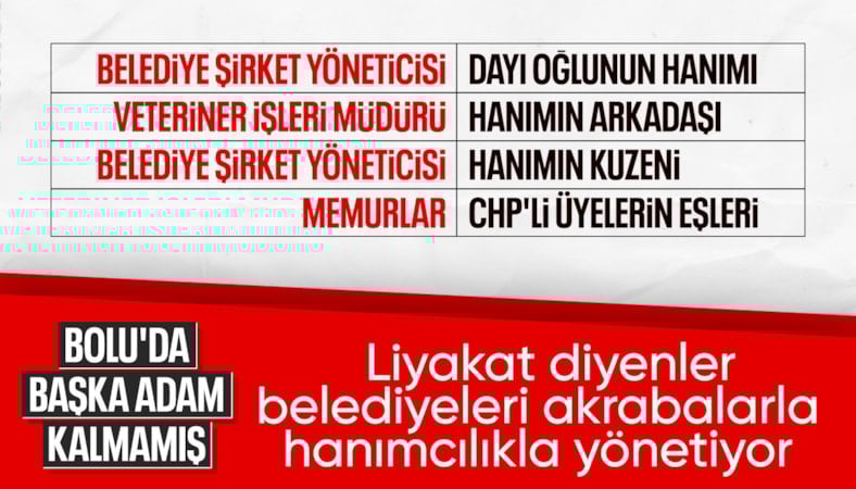 CHP'li Tanju Özcan'ın Bolu Belediyesi'nde işe aldırdığı akrabaları sıralı tam liste