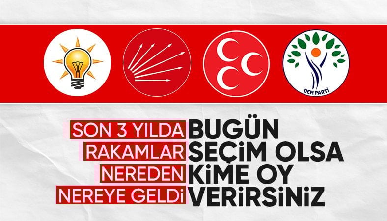 Areda Survey'in genel seçim anketinde son 3 yıldaki değişim