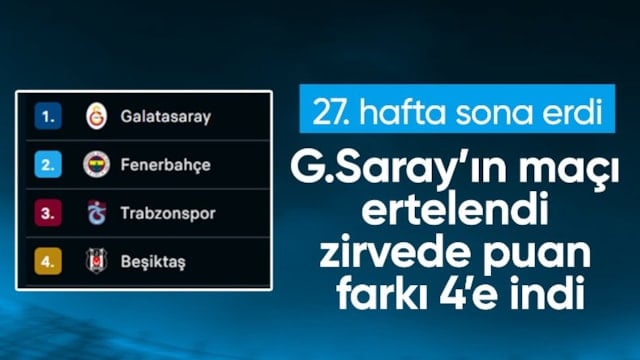 27. hafta tamamlandı! Süper Lig'de görünüm