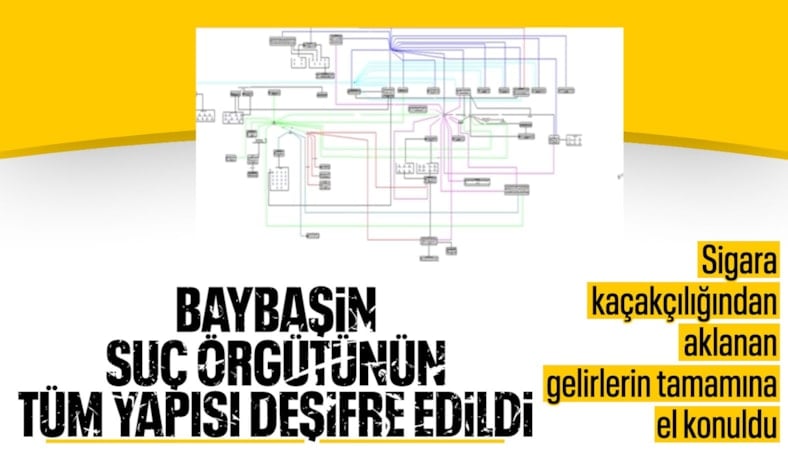 Baybaşin suç örgütüne ağır darbe: Tüm hesaplarına el konuldu