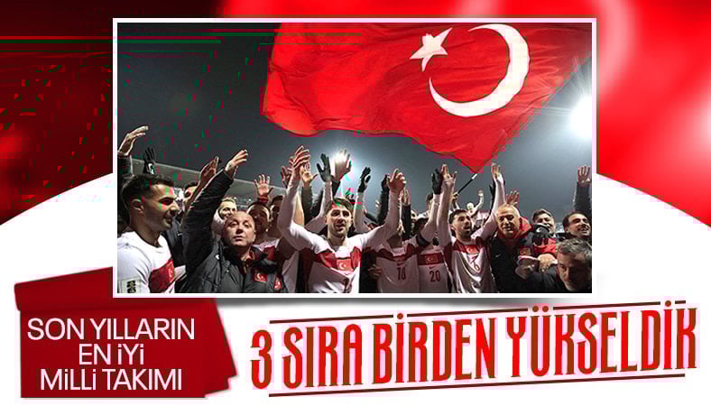 A Milli Futbol Takımımız, dünya sıralamasında 3 basamak yükseldi