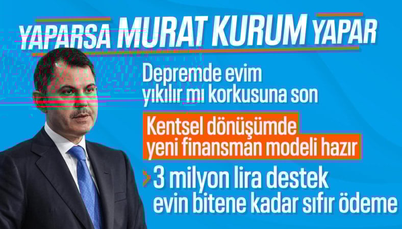 Bakan Murat Kurum, kentsel dönüşümde yeni finansman müjdesi verdi