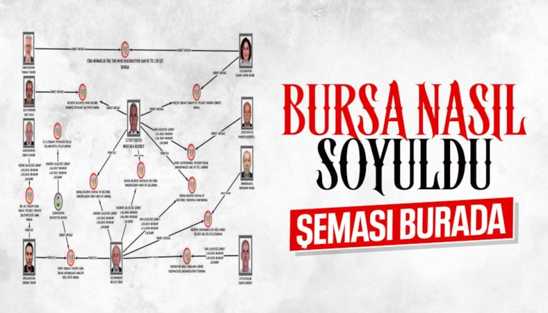 Bursa'da Mustafa Bozbey Suç Örgütü'nün şeması ortaya çıktı