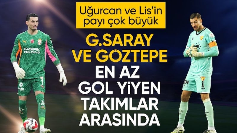 Galatasaray ve Göztepe'nin savunması Avrupa'nın en başarılıları arasında