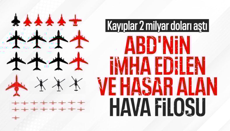 ABD'nin İran'da verdiği kayıpların değeri 2 milyar doları aştı