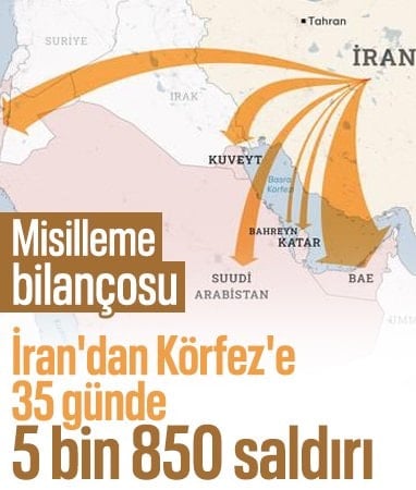 İran, 28 Şubat'tan bu yana 5 bin 850 saldırı düzenledi