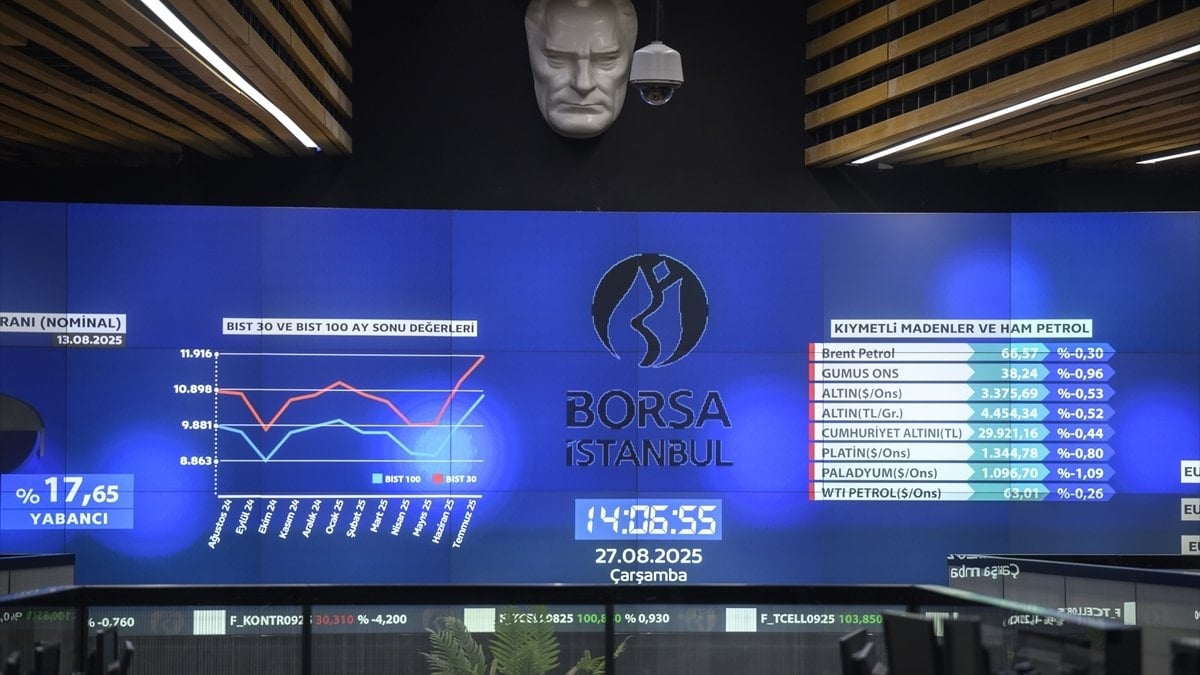 BİST 100, yeni haftaya yüzde 0,25'lik artışla giriş yaptı