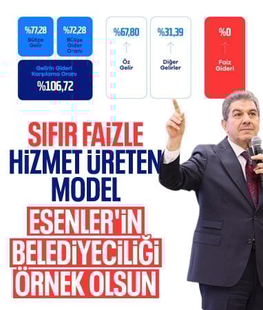 "Tevfik Göksu'nun sunduğu 2025 yılı "Faaliyet Raporu" tam not aldı