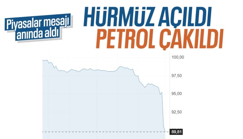 Hürmüz Boğazı açıldı: Brent petrol 90 doların altını gördü