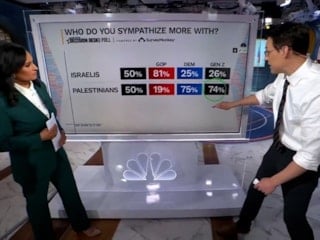 ABD'de yapılan bir ankete göre Z kuşağının yüzde 74'ü Filistin'e sempati duyuyor