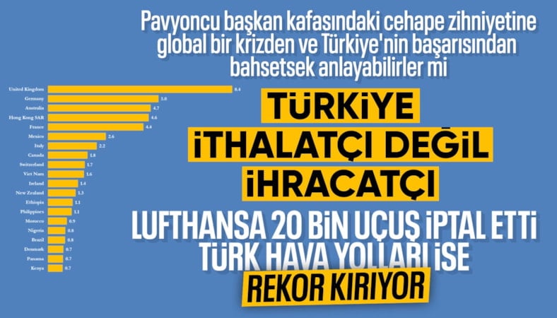 Avrupa'da uçuşlar iptal ediliyor: Türkiye jet yakıtında ihracatçı konumda