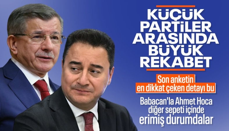 Asal Araştırma sordu: Bu pazar seçim olsa hangi partiye oy verirsiniz?