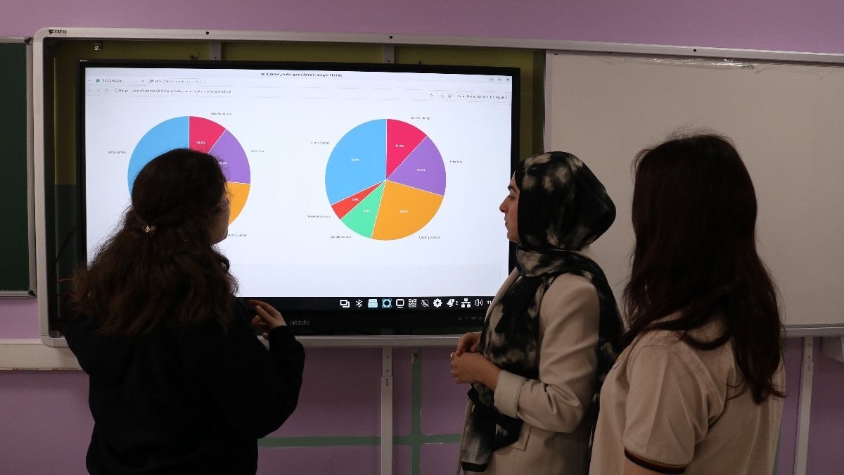 Karabük'te liseli öğrenciler, 50 yıllık şarkı sözlerini kodla incelediler