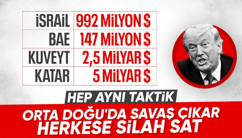 ABD, İsrail dahil 4 ülkeye toplam 8,64 milyar dolarlık silah satışını onayladı