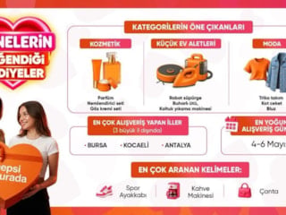 Hepsiburada Verilerine Göre Anneler Günü’nde En Çok Tercih Edilen Hediyeler Belli Oldu