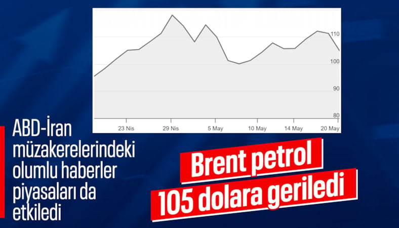 Petrol fiyatlarında yüzde 5'lik düşüş yaşandı