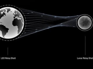 Starlink'ten uzay lazeri hamlesi:  Ay ile Dünya arasında yüksek hızlı  internet kurulacak