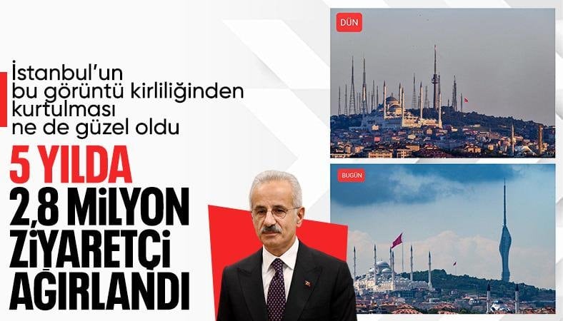 'Çamlıca Kulesi 5 yılda 2,8 milyon ziyaretçi ağırladı'