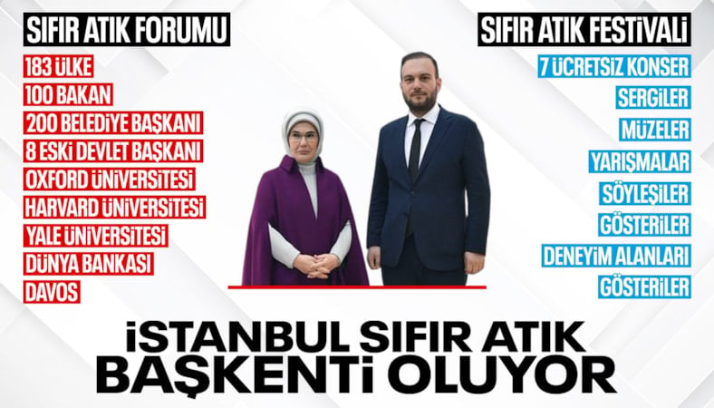 İstanbul'da Sıfır Atık Forumu heyecanı: 183 ülke geliyor