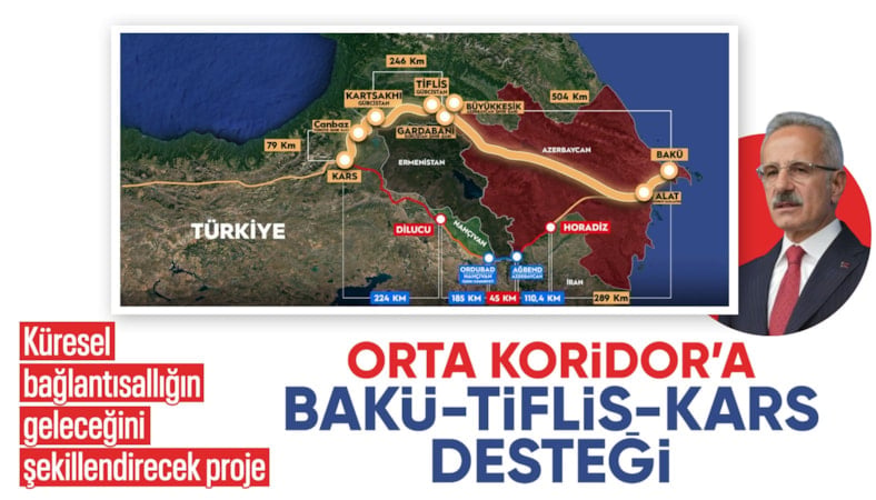 BTK Hattı’nda yeni dönem: Orta Koridor’a Bakü-Tiflis-Kars desteği