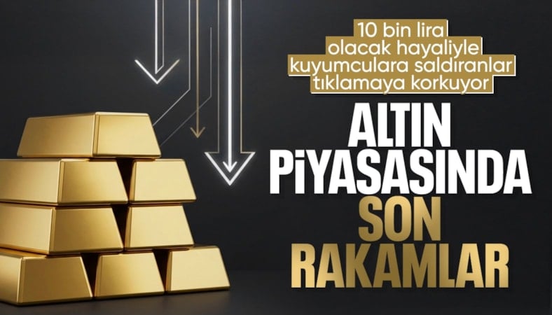 Politika faizi açıklanmadan önce piyasalar