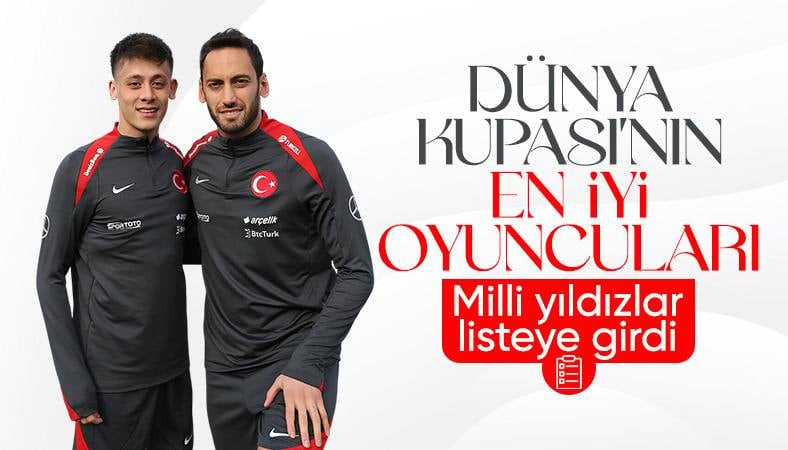 2026 FIFA Dünya Kupası'nın en iyi 50 futbolcusu duyuruldu