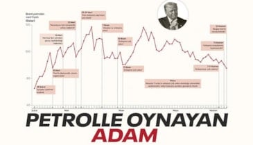 Donald Trump 30 kez 'anlaşma' dedi: Petrol piyasaları sert dalgalandı