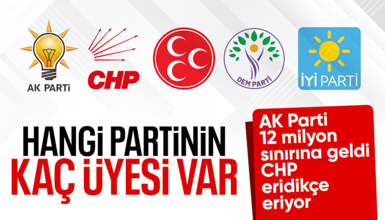Siyasi partilerin üye sayısı açıklandı: AK Parti farkı açtı