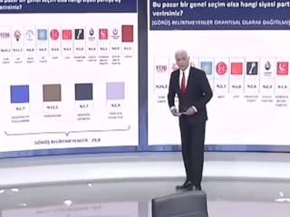 Muhaliflerin beklediği anket yüzde 97.1'de kaldı