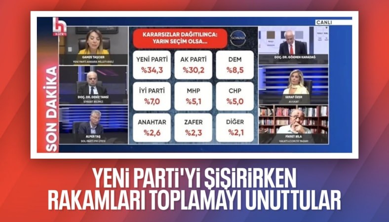 Muhaliflerin beklediği anket yüzde 97,1'de kaldı