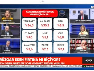Muhaliflerin beklediği anket yüzde 97.1'de kaldı