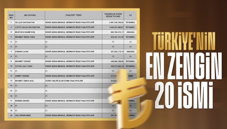 Vergi rekortmenleri açıklandı