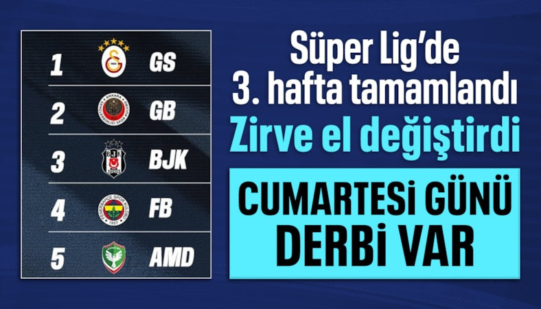 Süper Lig'de 3. hafta sona erdi: Lider Galatasaray