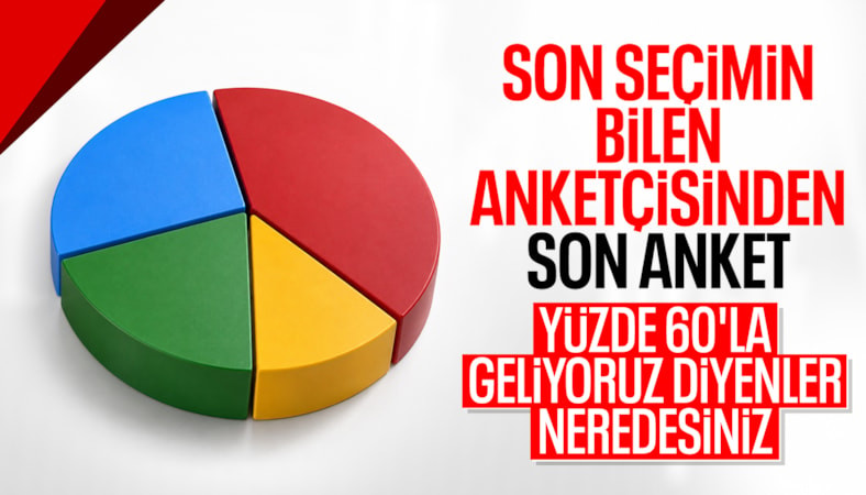 Betimar Araştırma'dan seçim anketi: AK Parti fark attı