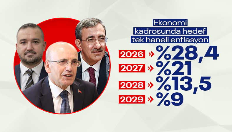 Cevdet Yılmaz duyurdu: Yıl sonu enflasyon tahminimiz yüzde 28,4'e yükseldi