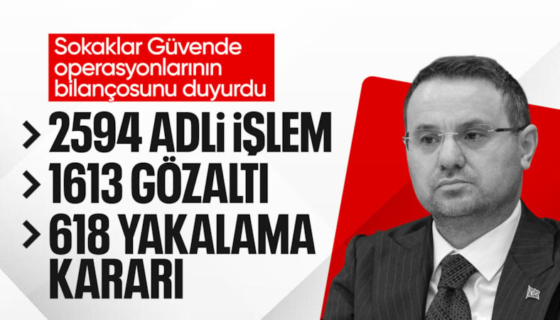Sokaklar Güvende operasyonlarında bin 613 şüpheli gözaltında