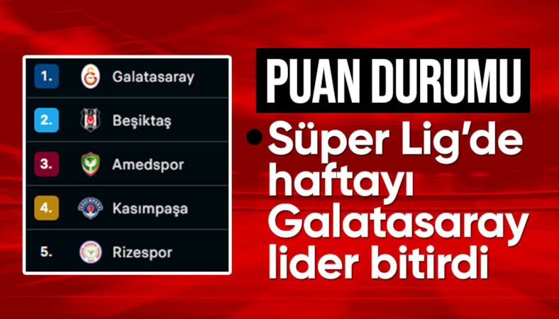 5. hafta geride kaldı: Süper Lig'de görünüm